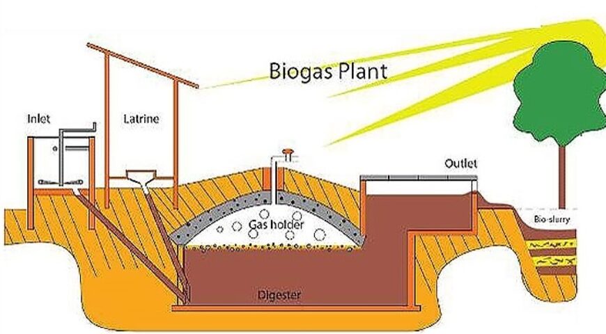 منابع تولید بیوگاز